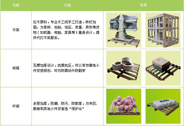 临清市到安义物流专线